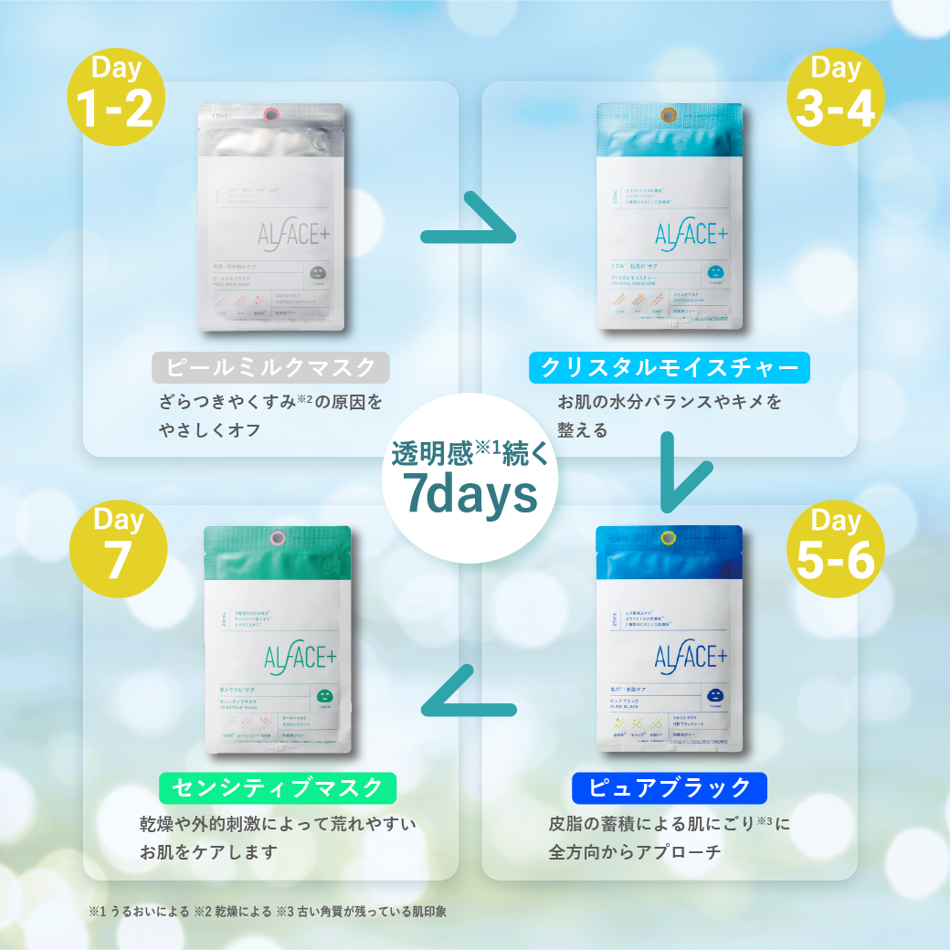 ALFACE 7Days アソート